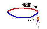 熱電対の原理図